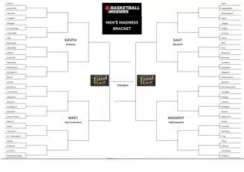 2025-march-madness-bracket-bbi