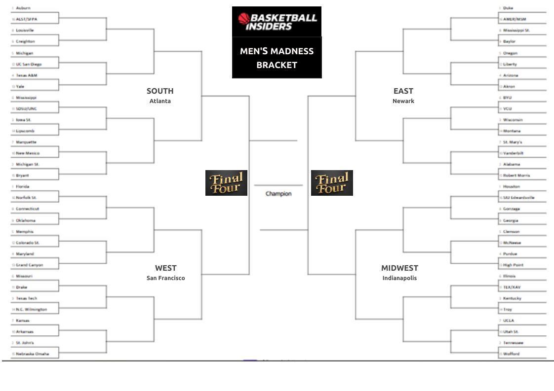 Printable 2025 March Madness Bracket: Download & Fill Out Your NCAA Tournament Picks