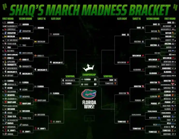 Shaq Picks March Madness 2025 Bracket & Predicts Florida To Win Shaquille O Neal